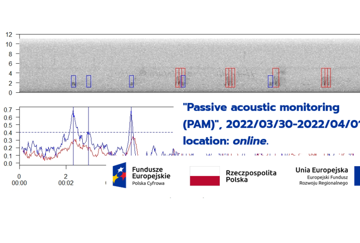 25.03.2022 Workshops in bioacoustics “Passive acoustic monitoring (PAM)”