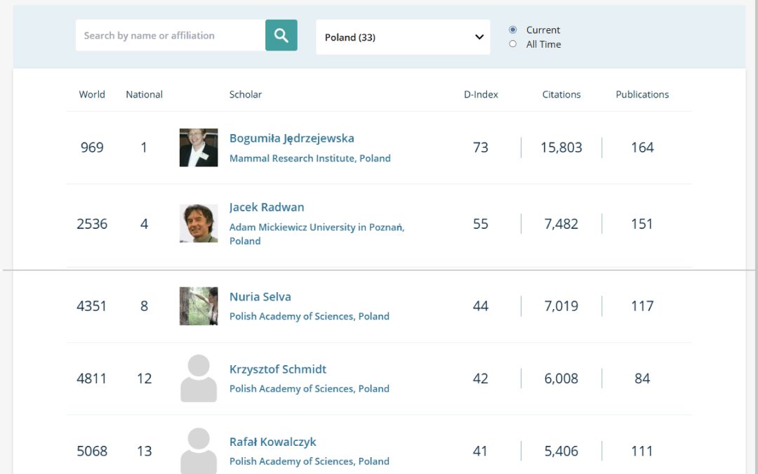 10.04.2024 – 4th edition of world’s best scientists ranking
