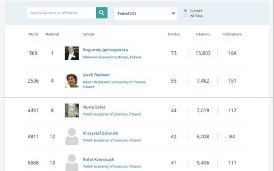 10.04.2024 – 4th edition of world’s best scientists ranking