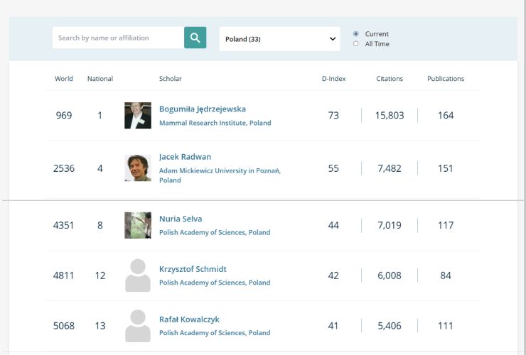 10.04.2024 – 4th edition of world’s best scientists ranking