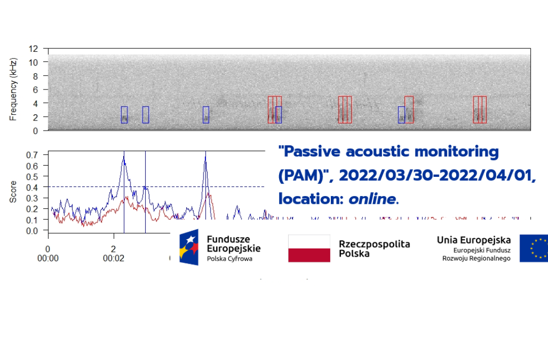 25.03.2022 Szkolenie z bioakustyki „Passive acoustic monitoring (PAM)”